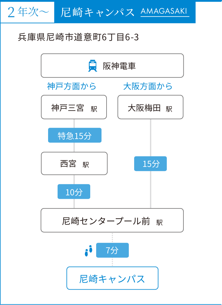 尼崎キャンパス