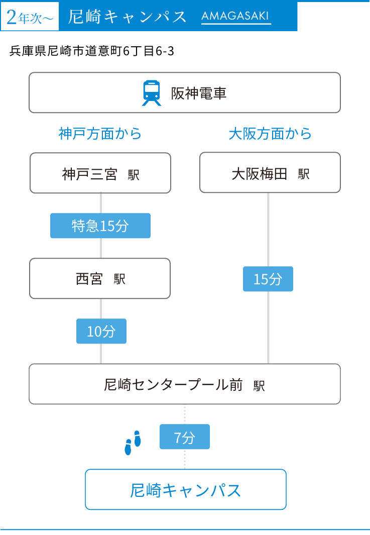 尼崎キャンパス