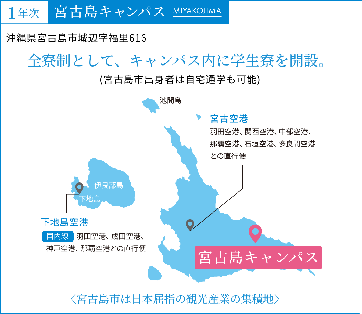 宮古島キャンパス