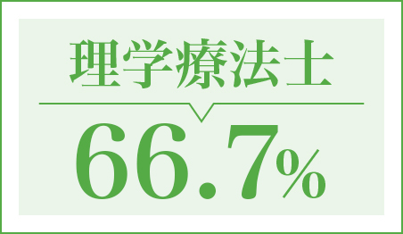 理学療法士81.8％