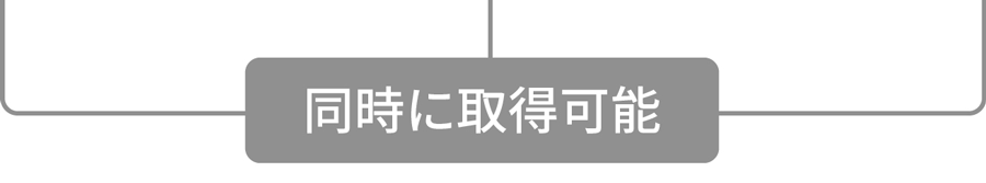 同時に取得可能